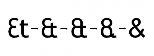 Evolution of the Ampersand