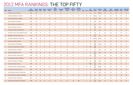 Mfa rankings