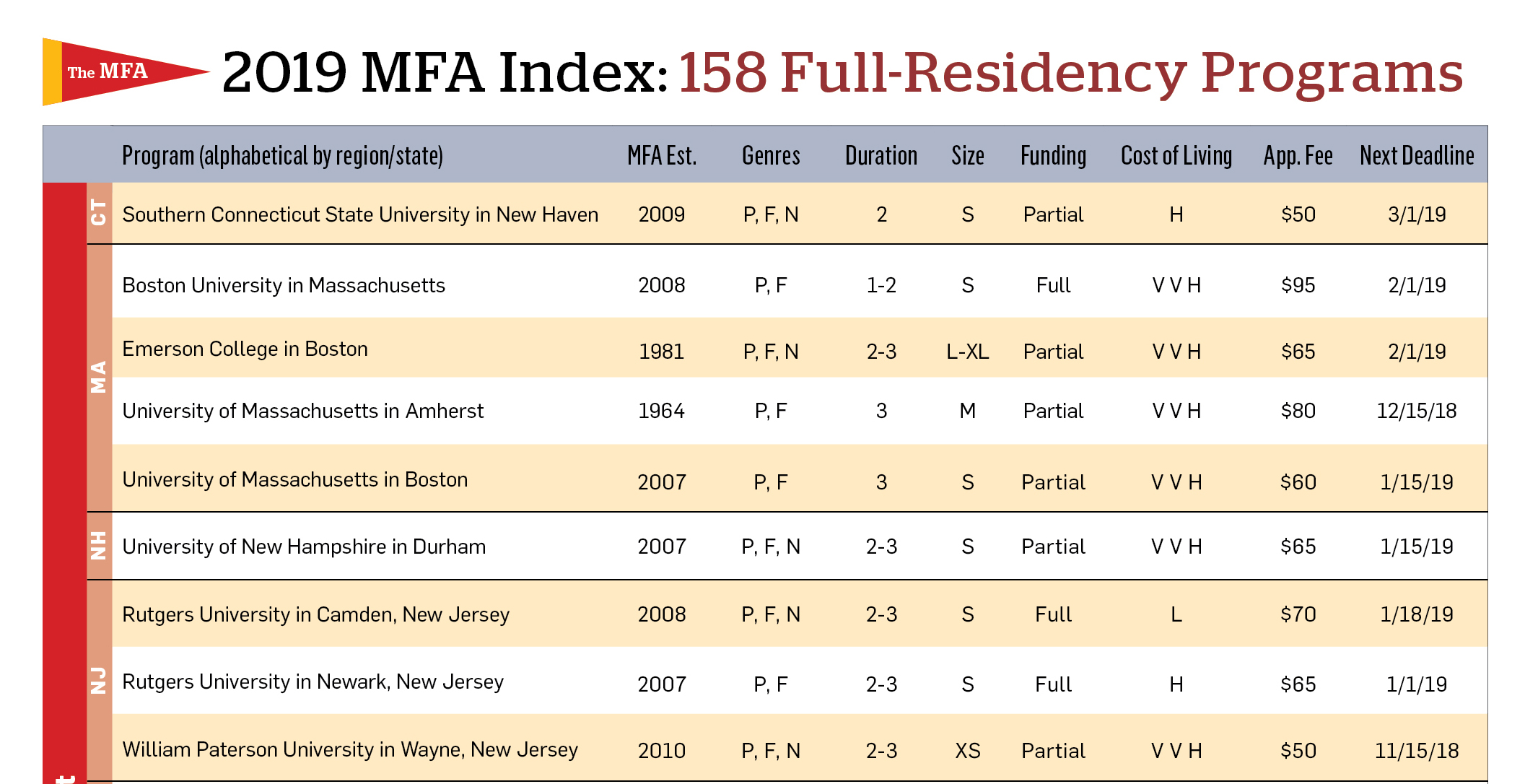 mfa creative writing program rankings