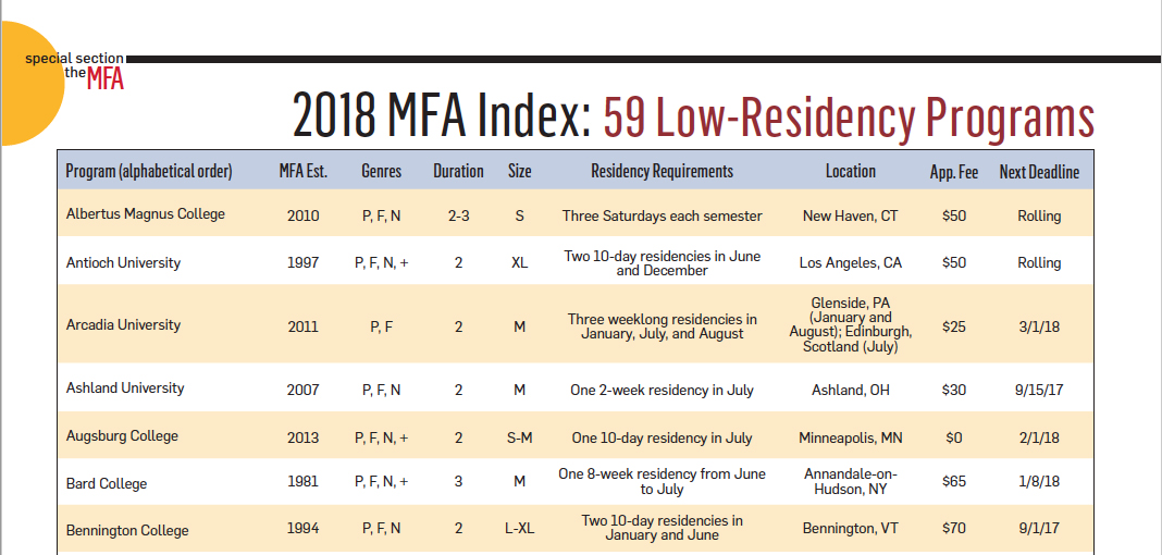 mfa programs ranked