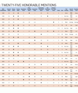 creative writing programs rankings