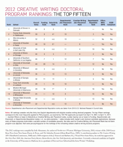 Phd writing programs